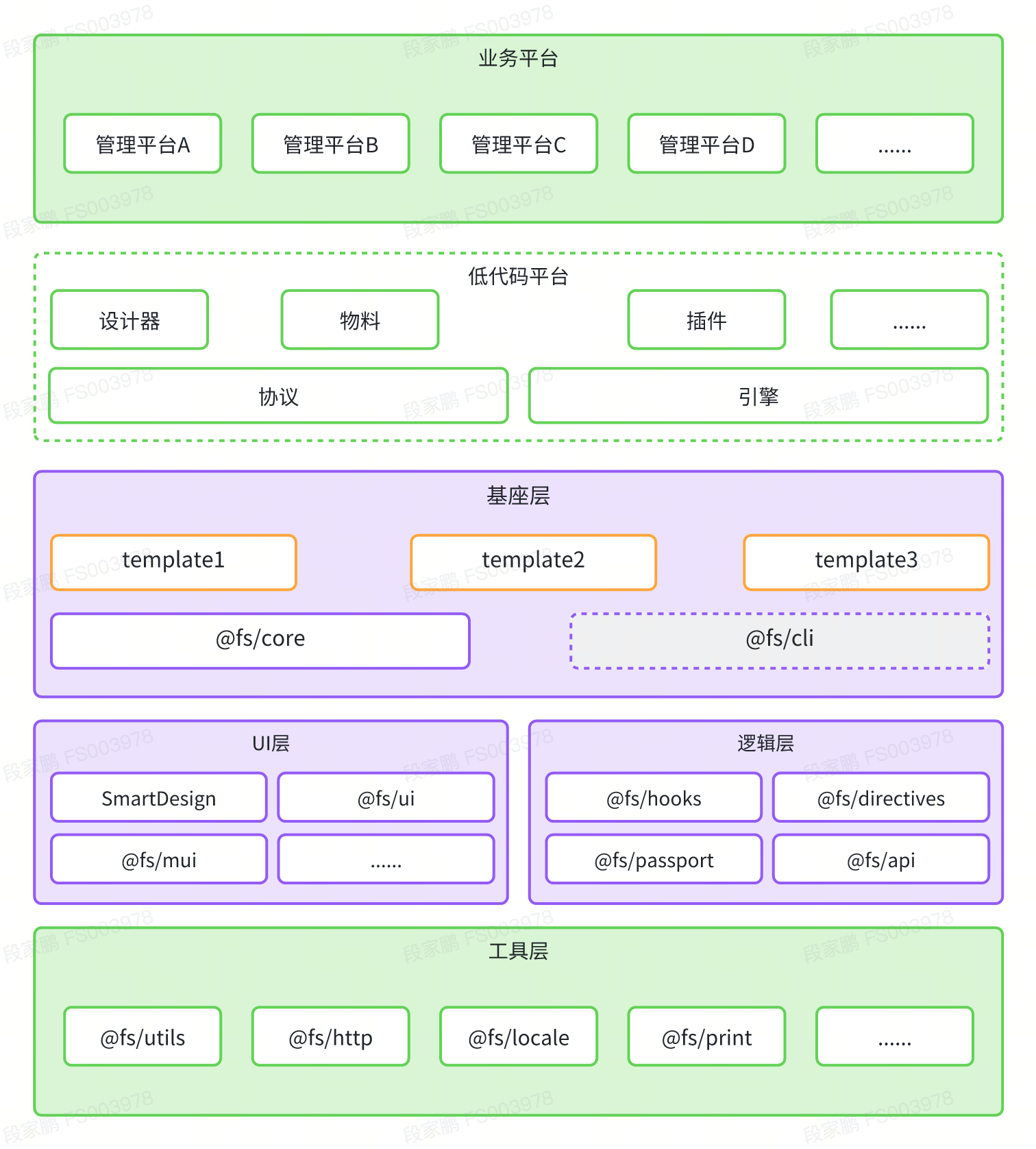 分层示意图